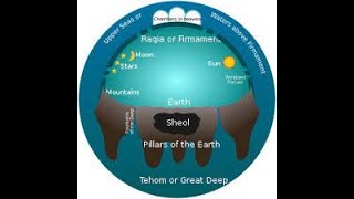 Questionnaire on Biblical Cosmology / Part 9 / Take The Test