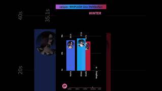 aespa - WHIPLASH - LINE DISTRIBUTION | Who Sings the Most? 🎤