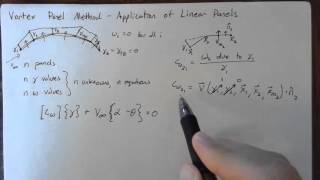 Vortex Panel Method - Application for Linear Panels