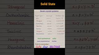 Solid state|Types of unit cell|Seven crystal systems| Chemistry