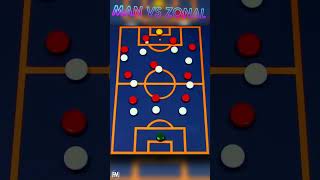 Man vs Zonal Marking Explained! #shorts #tactics