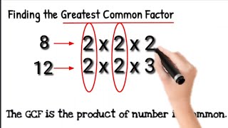 FINDING GREATEST COMMON FACTOR ( GCF ) | GREATEST COMMON FACTOR