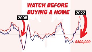 Falling Home Prices in Canada Are Accelerating