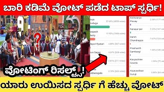 ಬಿಗ್ ಬಾಸ್ ನಿಂದ ಟಾಪ್ ಸ್ಪರ್ಧಿ ಔಟ್ | kannada biggboss season 9 voting result | biggboss kannada episode