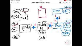 ติว ER diagram ระบบการขาย