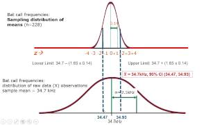 E5 - Confidence Intervals Part 3