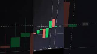 Quotex Colour Pattern Sureshot Strategy #quotex #trading