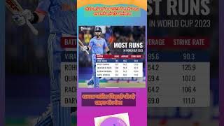 most runs king Kohli #dhoni #sanju @ #cricket #cricketplayer #rohit #dravid