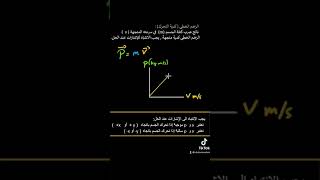 دقيقية فيزيائية -٢- الفرق بين الزخم الخطي والطاقة الحركية