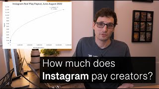 How much does Instagram PAY creators? My payout equation