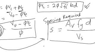 Reinforced concrete (Lec 32) - Shear reinforcement design in reinforced concrete beam - theory