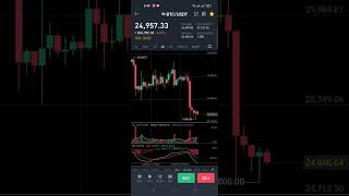 Bitcoin dump 24800k || BTC dump today #bitcoin #btc #cryptocurrency #crypto #dumping