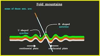 Fold mountains formation