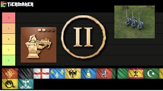 The BEST Civ in Feudal Age? Aoe4 Tier List