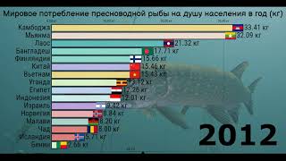 Мировое потребление пресноводной рыбы, на душу населения в год (кг).2010-2021 год.[ИНФОГРАФИКА].