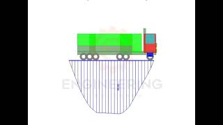 DIAGRAMA DE MOMENTO FLECTOR POR CARGA VEHICULAR