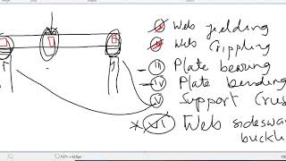 Web sidesway buckling and summary for beam bearing