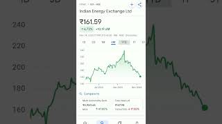 iex share price #iex #iexnews #iexsharenews #iexsharetargettoday #iexshareprice #iexsharenewstoday