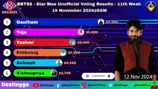 Bigg Boss 8 Telugu Week 11 Thursday Voting Results Today #biggboss8promo      #biggboss8teluguvoting