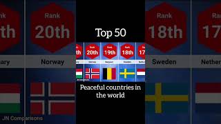 Top 50 peaceful countries in the world #comparison #comparisonvideo #top50