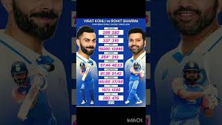 𝗥𝗼𝗵𝗶𝘁 𝘀𝗵𝗮𝗿𝗺𝗮 𝘃𝘀 𝗩𝗶𝗿𝗮𝘁 𝗞𝗼𝗵𝗹𝗶 ✅||#shorts #cricketshorts #rohitsharma #viratkohli