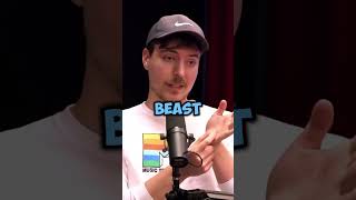 MrBeast is Broke