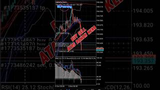 Teknik trading anti loss😱#forex #trading #trader #gold #bitcoin #crypto #viralvideo