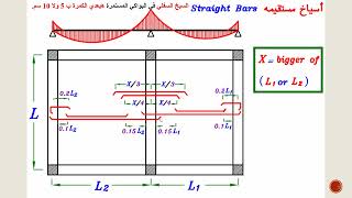 # 19 _ حديد الأسقف الكمرية ( الأسياخ المستقيمة )