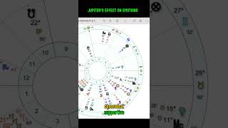 The Effects Of Jupiter On Emotions.