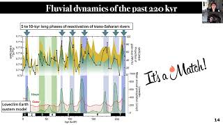 Mapping Ancient Africa seminar: Cecile Blanchet “Studying ancient rivers to inform our future”