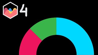 How To Do Percentage Cutout For Doughnut Chart in Chart JS 4