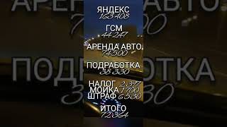 Работа в Яндекс такси г.Москва.  Итог за октябрь 2022 года. Аренда