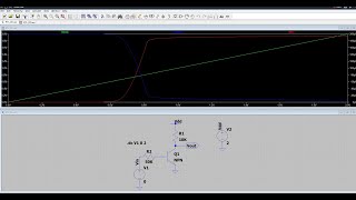 Demonstration of RTL, DTL, CMOS NAND and NOR in LT SPICE