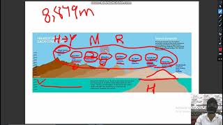 physical features of the world like oceans lakes and mountain ranges