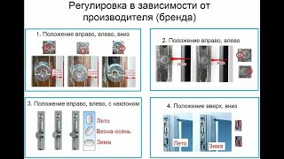 Регулировка и эксплуатация пластиковых окон.