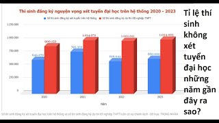 Tỉ lệ thí sinh không xét tuyển đại học những năm gần đây ra sao?