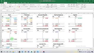 Trial balance