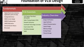 "Foundation of VLSI Design" Course By VLSI Expert (Importance of Course Content)