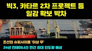 조선 3사, 카타르 2차 프로젝트 등 일감 확보 박차, 조선업 슈퍼사이클 "이상 무'‘, 24년 컨테이너선 연간 최대 인도량 예상