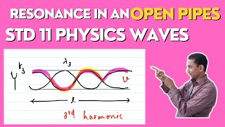 Standing waves in a open pipe frequency, wavelength & Speed | Waves | STD 11 Physics