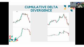 Trade with Institutional Tools (In English): Advanced Order Flow Concepts