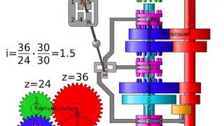 مبدأ عمل علبة سرعة السيارة -The principle of working the gearbox