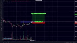 Buy BTC area with Take Profit & Stop Loss 📈