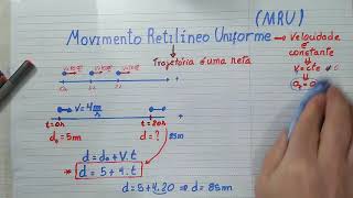 Física - MRU conceitos - Marcos Lorandi