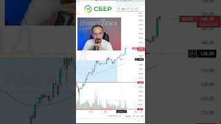 Сбербанк разгоняют. Кто будет покупать акции? #shorts