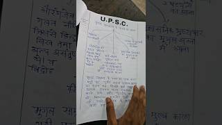 UPSC Mains Answer Writing NCERT #upsc #shorts