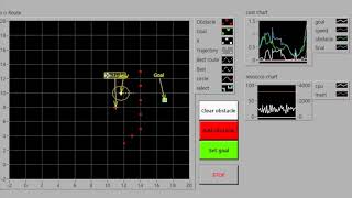 Dynamic Window Approach path planning simulation