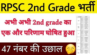 RPSC second grade English final Result cut-off 🤭 RPSC second grade English final Result cut-off।