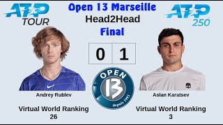 Open 13 Marseille 2023 | Andrey Rublev vs Aslan Karatsev | Final | AO Tennis 2