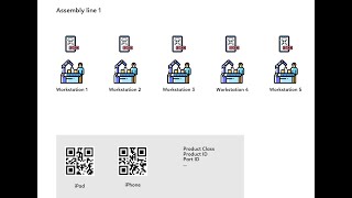 Khoá học quản lý chuyền sản xuất với Google Apps Script và QR Code